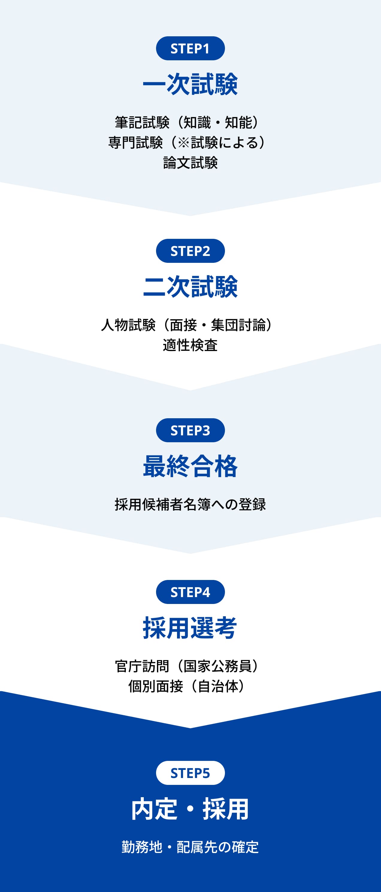 公務員になるには？試験内容・学歴別ルート・勉強法までわかりやすく 