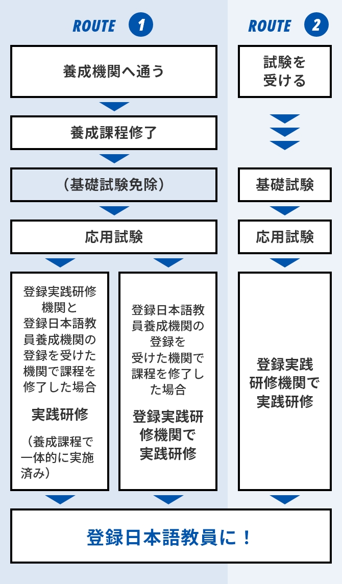 日本語教師の国家資格「登録日本語教員」とは？資格の取り方や仕事内容 