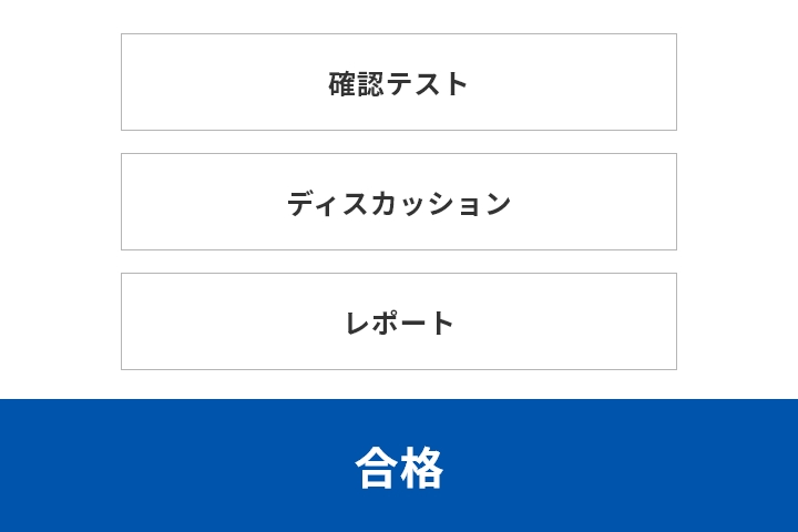 課題の内容を示した図。確認テスト、ディスカッション、レポートがあります。