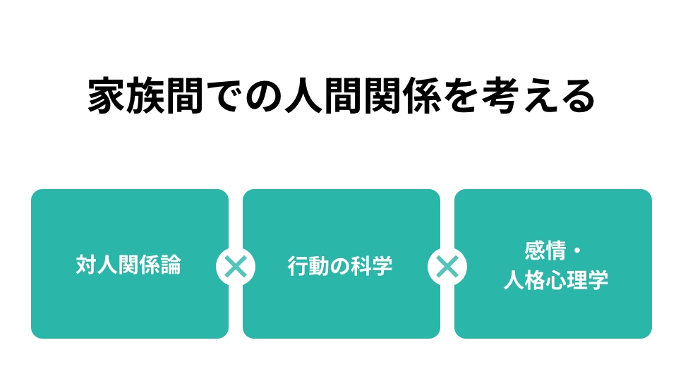 家族間での人間関係を考える