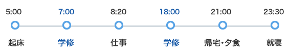 ある1日のスケジュール