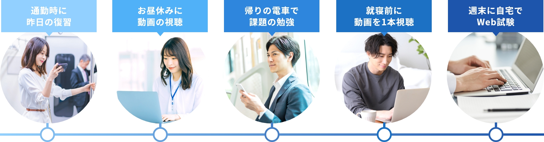 日中のスキマ時間の例を示したフロー図