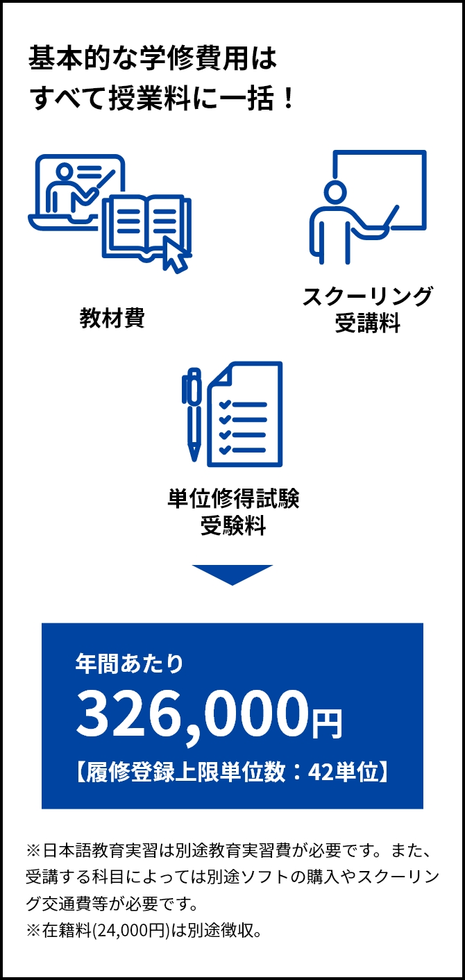 大手前大学通信教育部の学修費用を示した図。年間あたり326,000円。