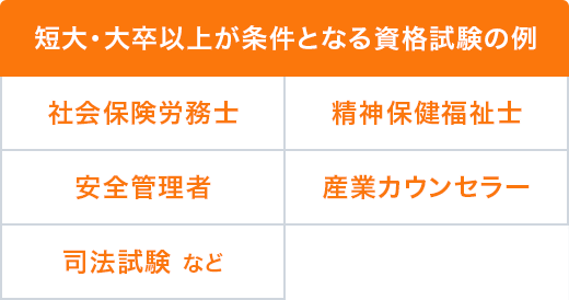 大学を中退 短大を卒業された方へ 大卒資格で転職を有利に進めたい 教養が深まるオンライン大学 大手前大学 通信教育部 通信制大学